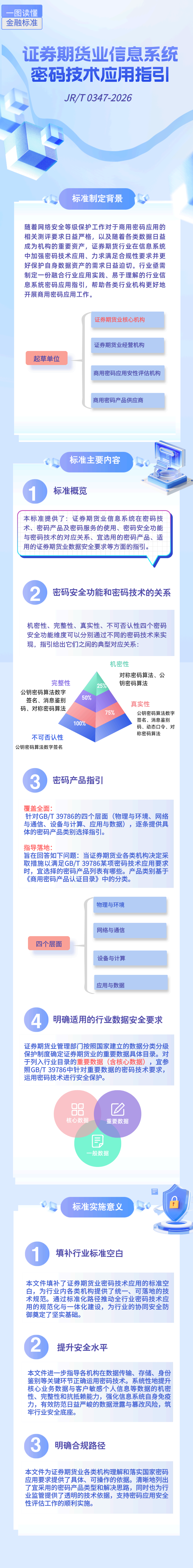 证券期货业信息系统密码技术应用指引