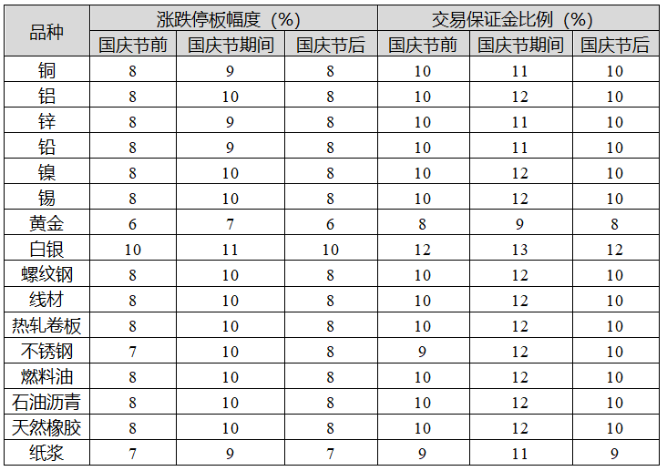 上期所.png 上期所.png