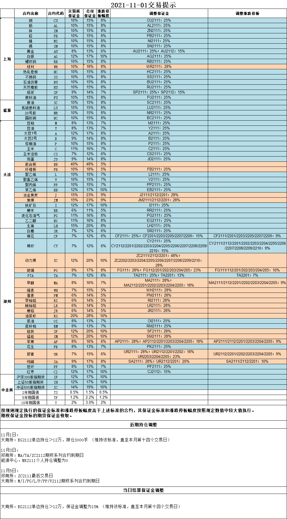 QQ图片20211029171330.png