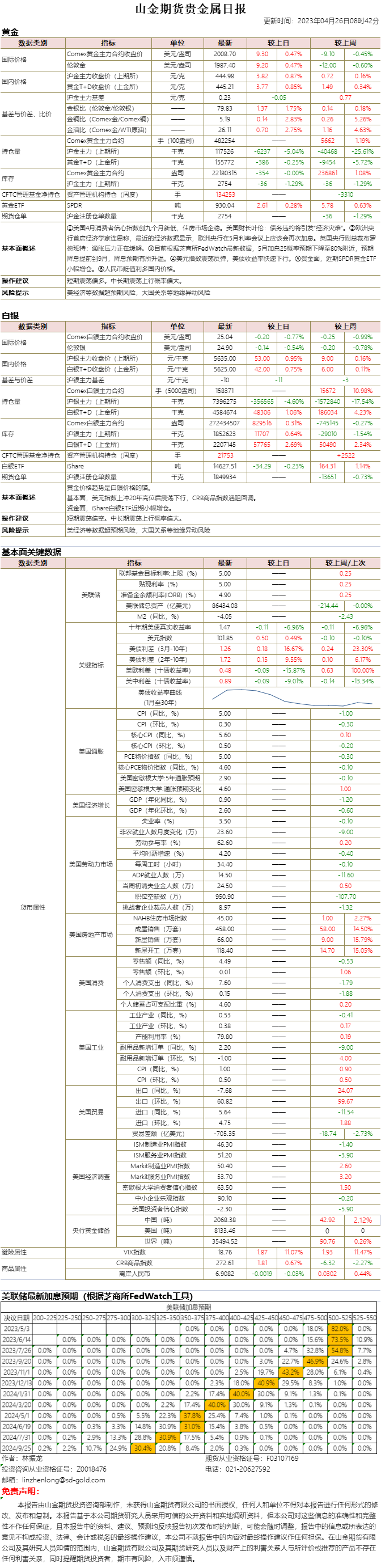 山金期货贵金属日报20230426.png