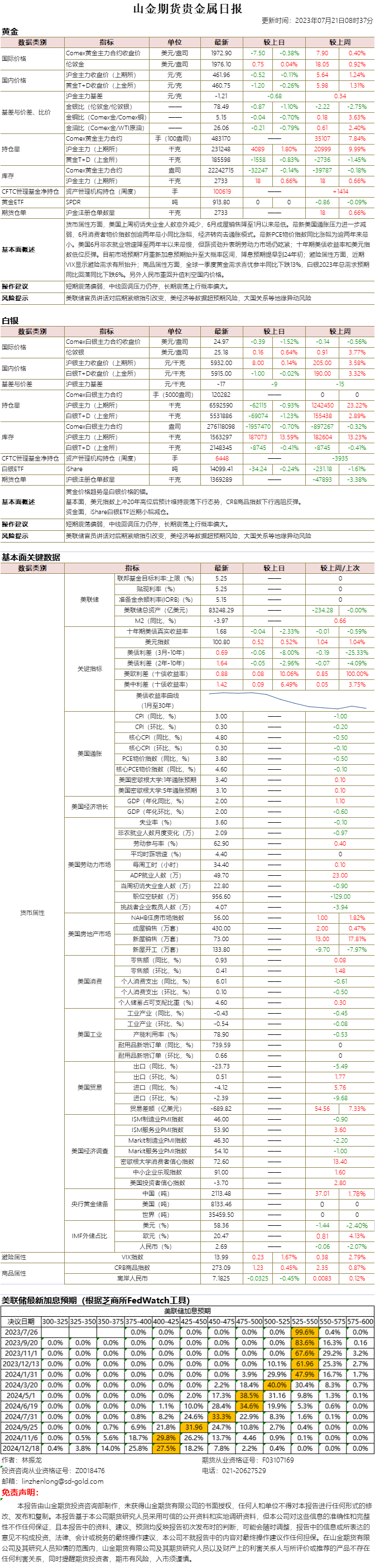 山金期货贵金属日报20230721.png