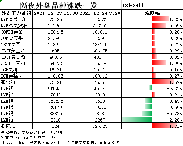 QQ图片20211224083215.png