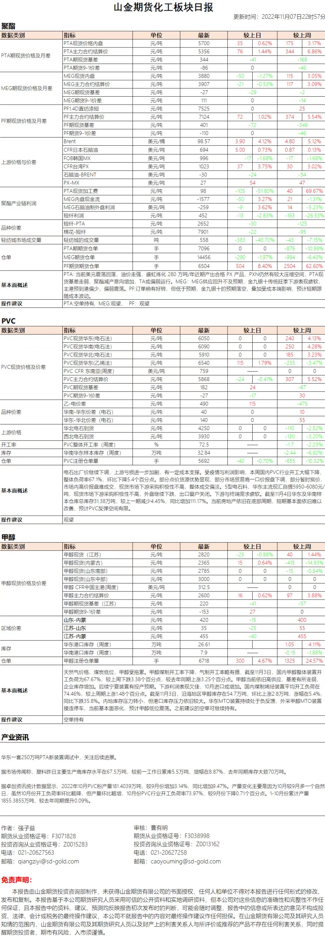 化工早报20221108.jpg