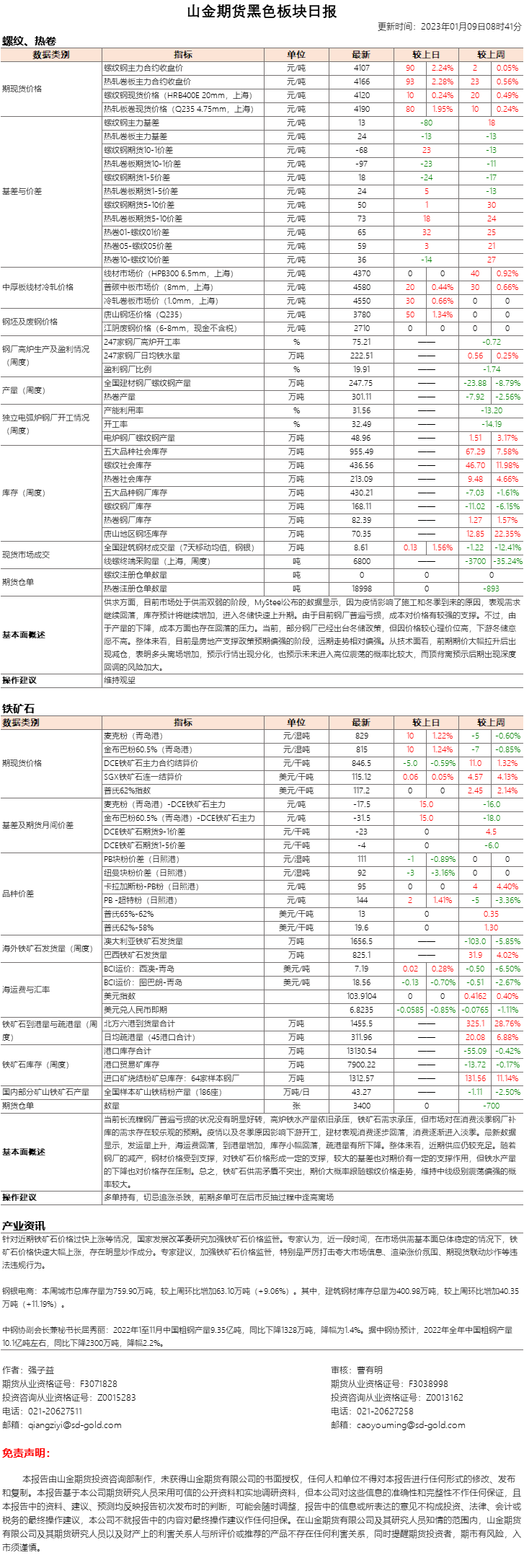 黑色日报.png