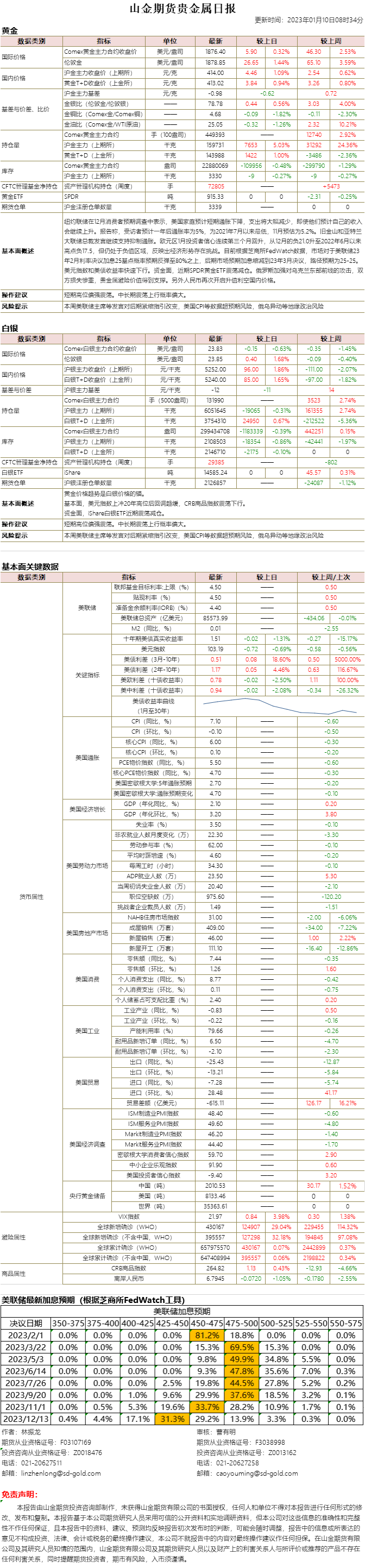 山金期货贵金属日报20230110.png