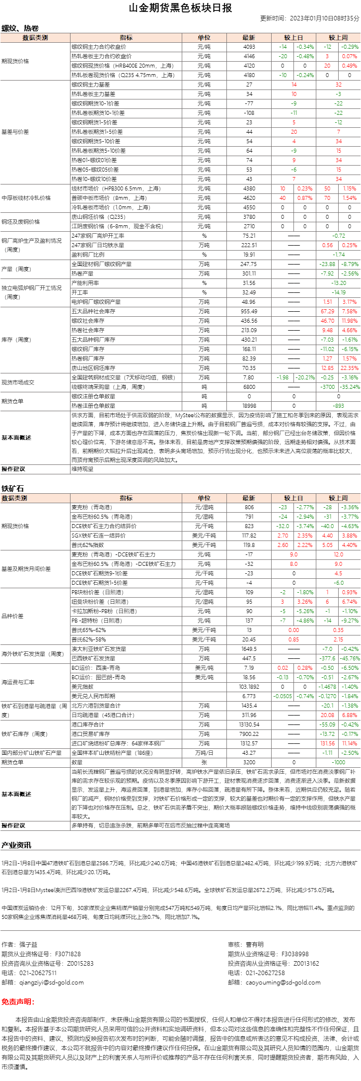 黑色日报.png