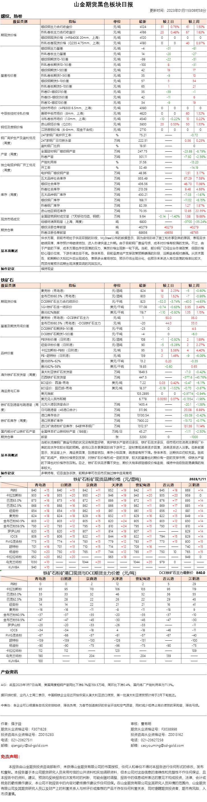 黑色日报.png
