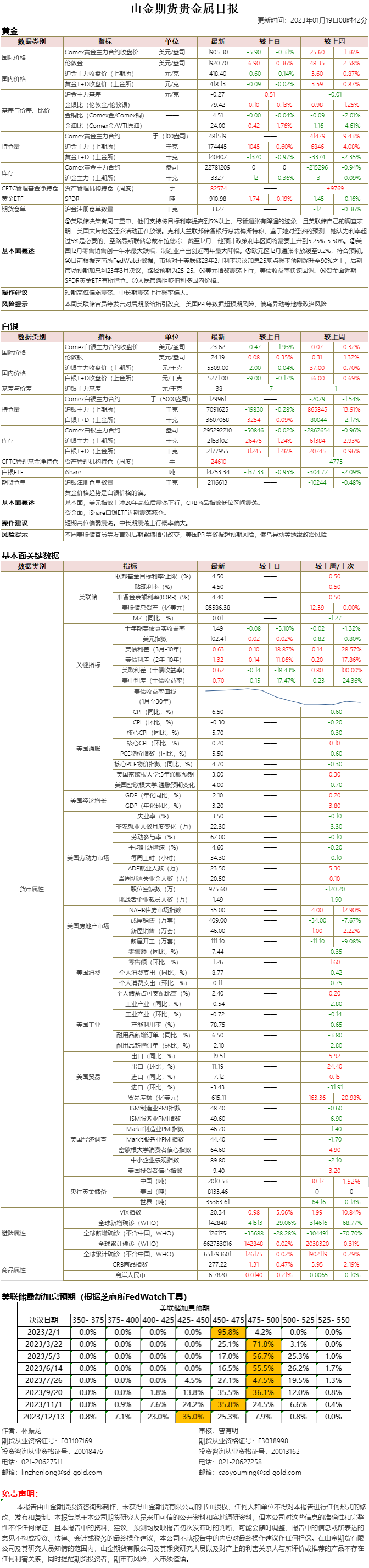山金期货贵金属日报20230119.png