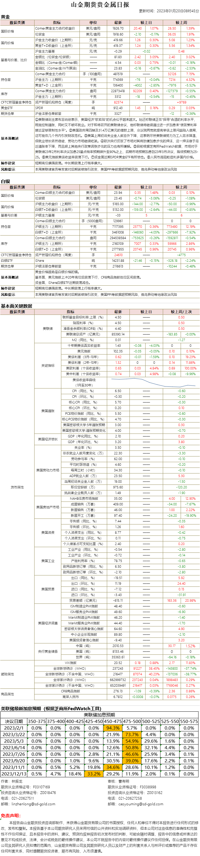 山金期货贵金属日报20230120.png