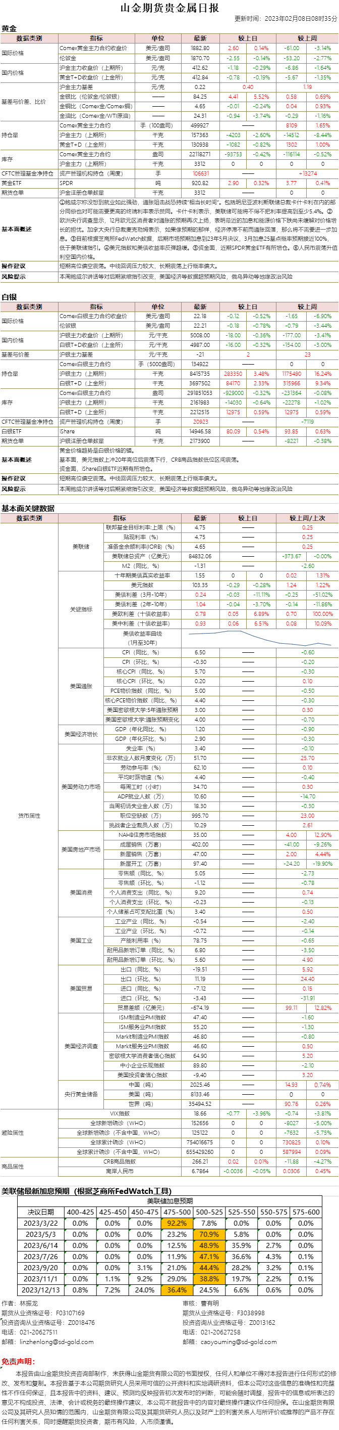 山金期货贵金属日报20230208.png