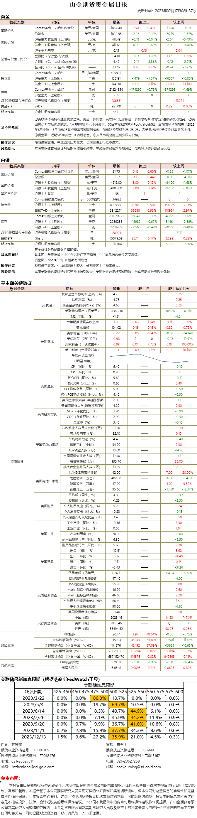 山金期货贵金属日报20230217.png