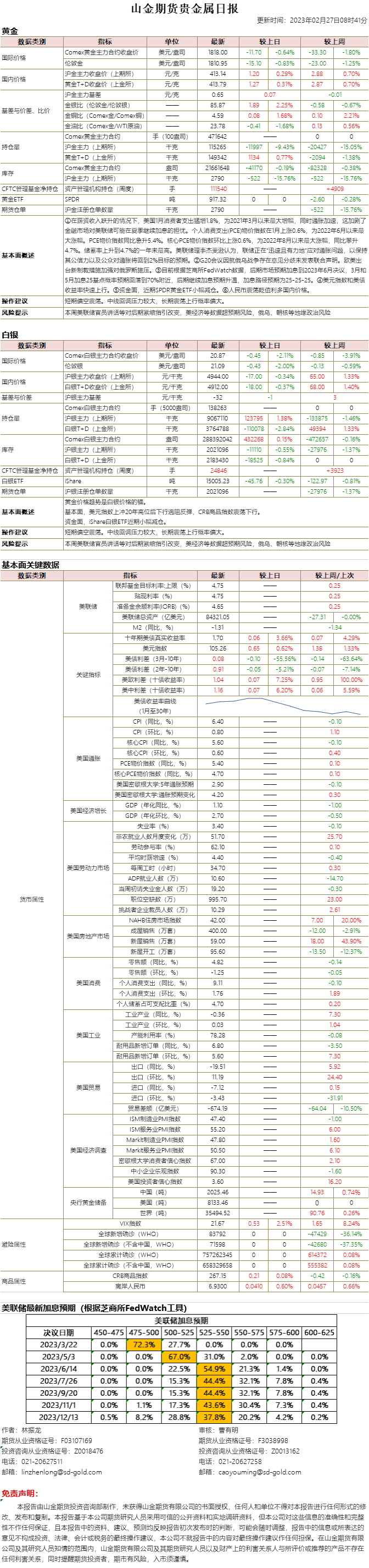 山金期货贵金属日报20230227.png
