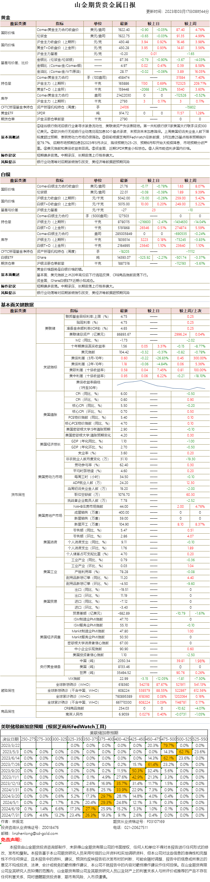 山金期货贵金属日报20230317.png