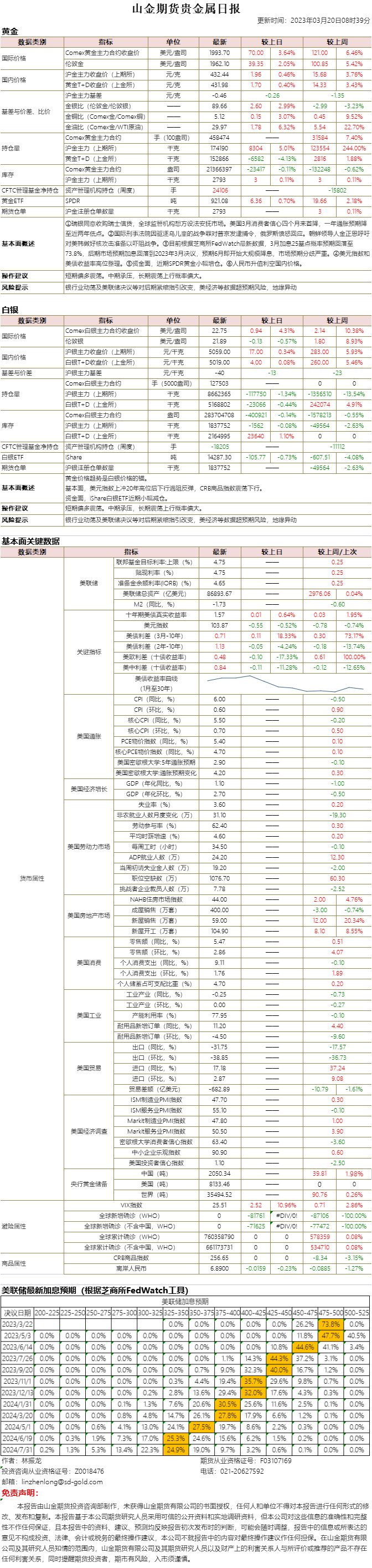 山金期货贵金属日报20230320.png