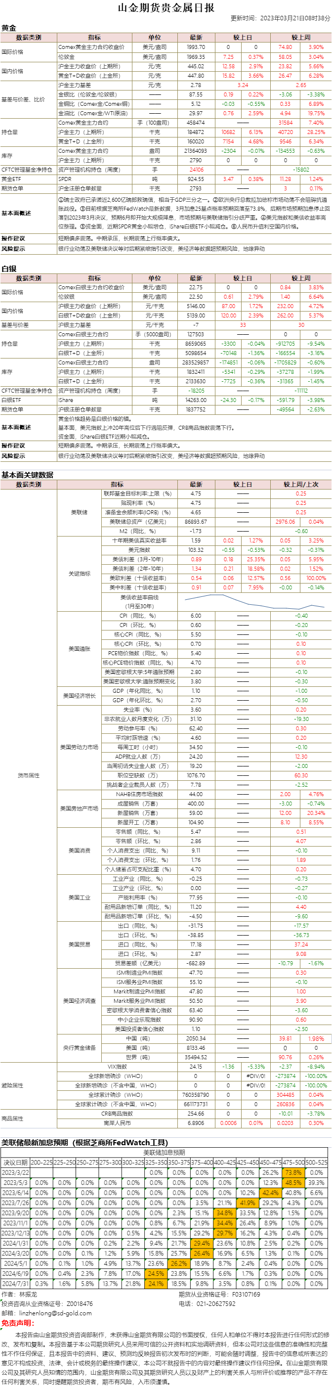 山金期货贵金属日报20230321.png