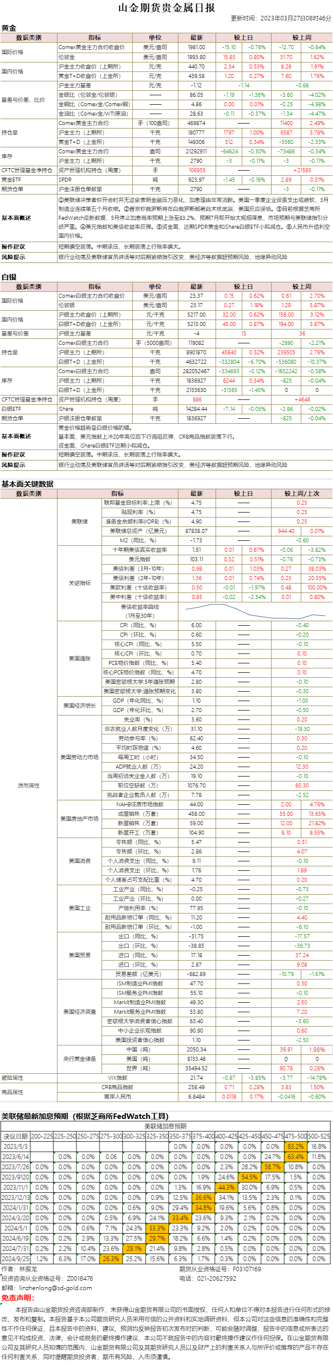 山金期货贵金属日报20230327.png