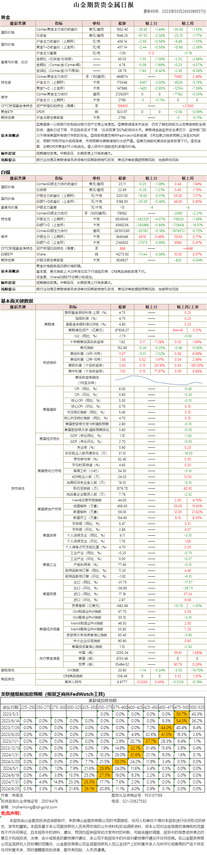 山金期货贵金属日报20230328.png
