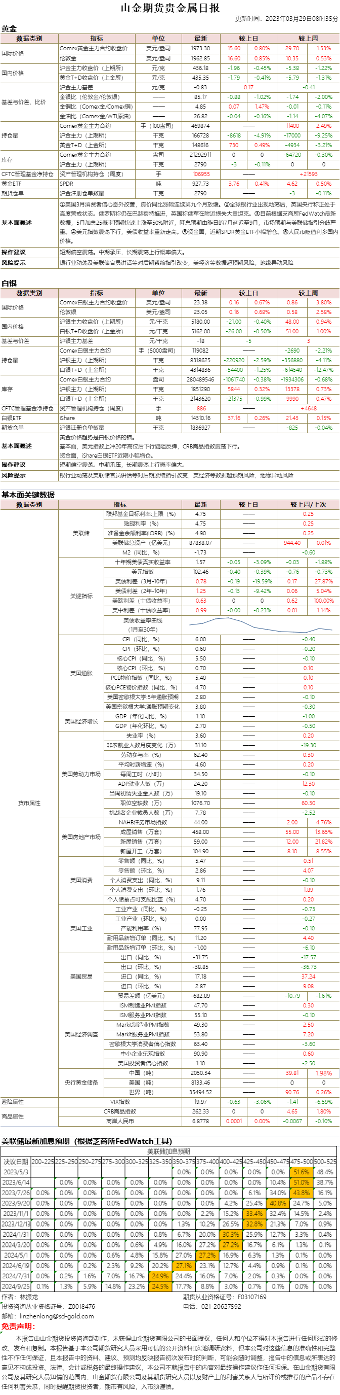 山金期货贵金属日报20230329.png