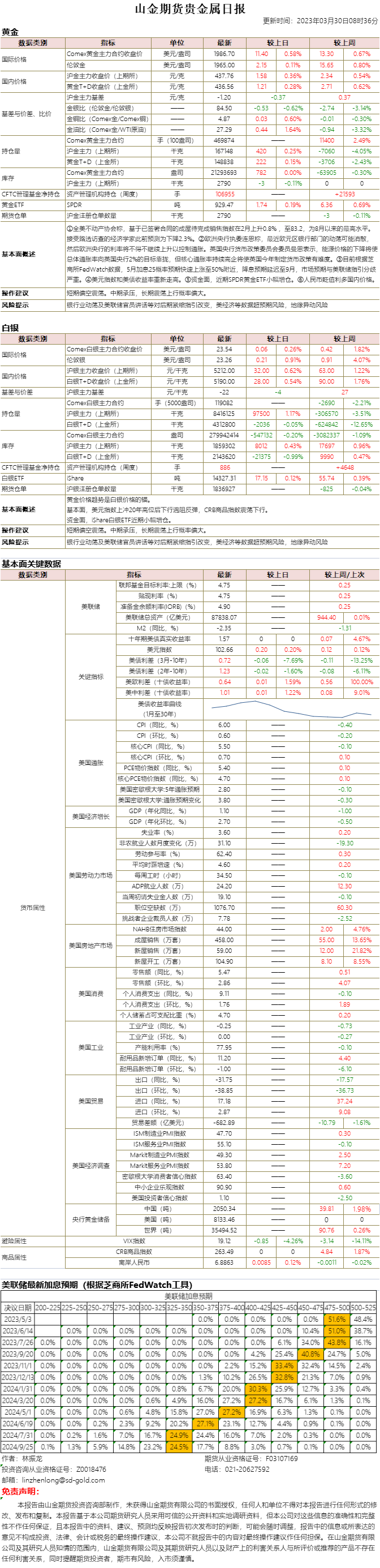山金期货贵金属日报20230330.png