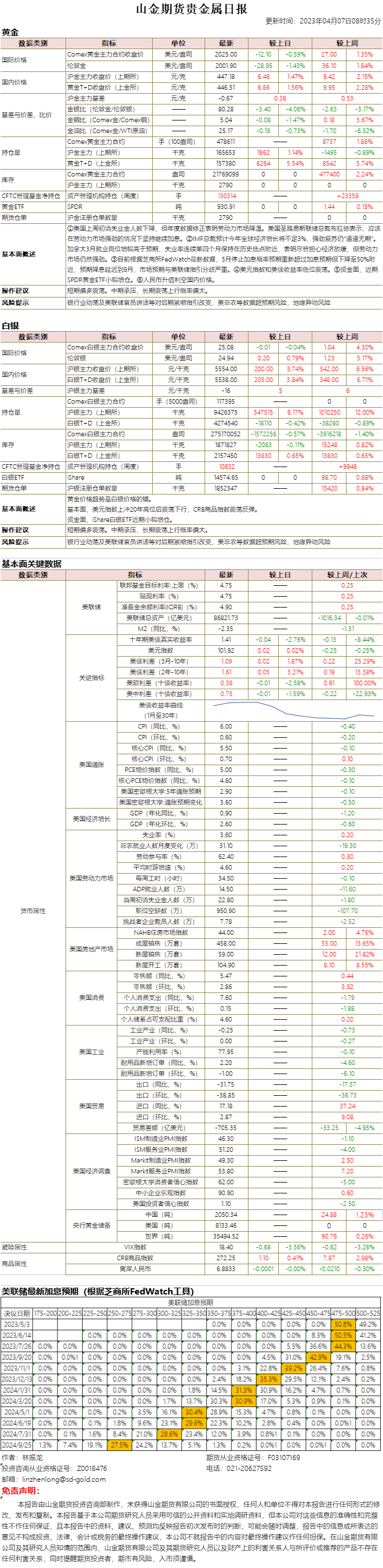 山金期货贵金属日报20230407.png