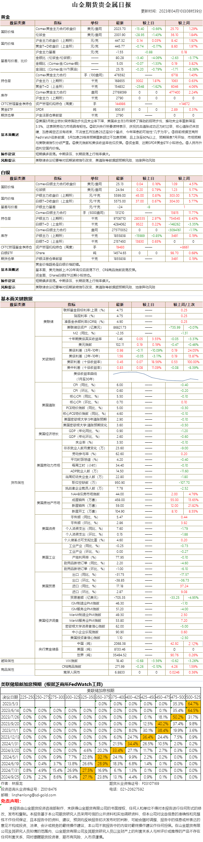 山金期货贵金属日报20230410.png