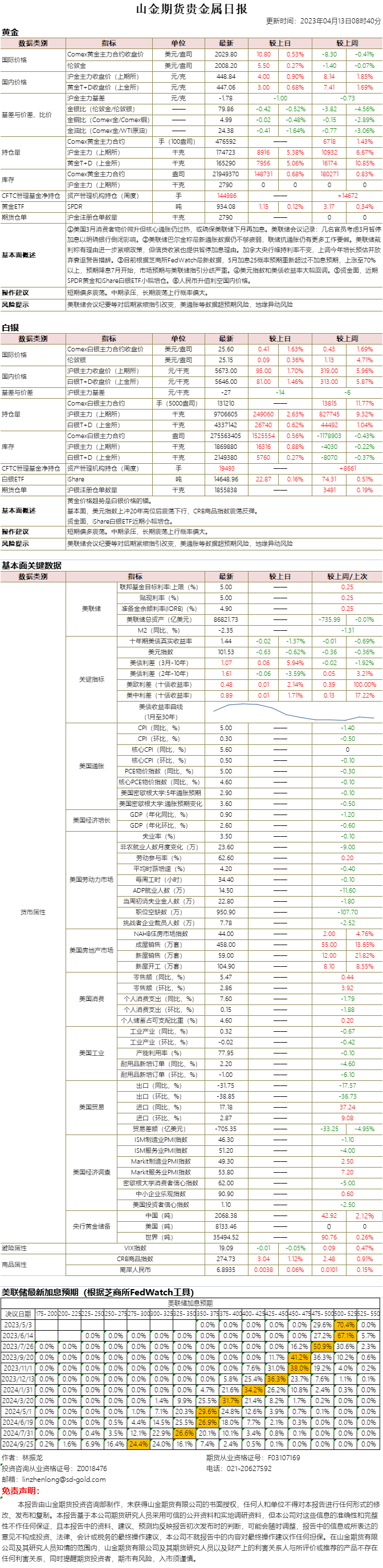 山金期货贵金属日报20230413.png