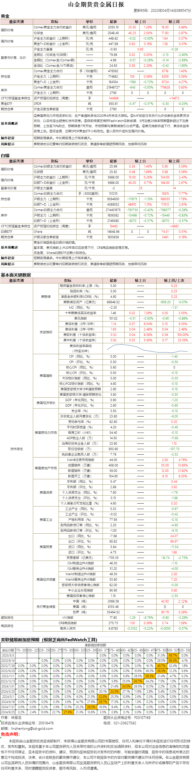 山金期货贵金属日报20230414.png