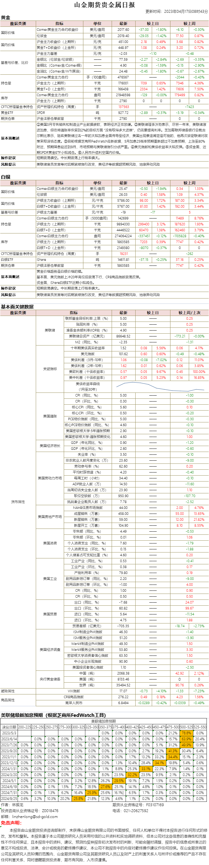 山金期货贵金属日报20230417.png