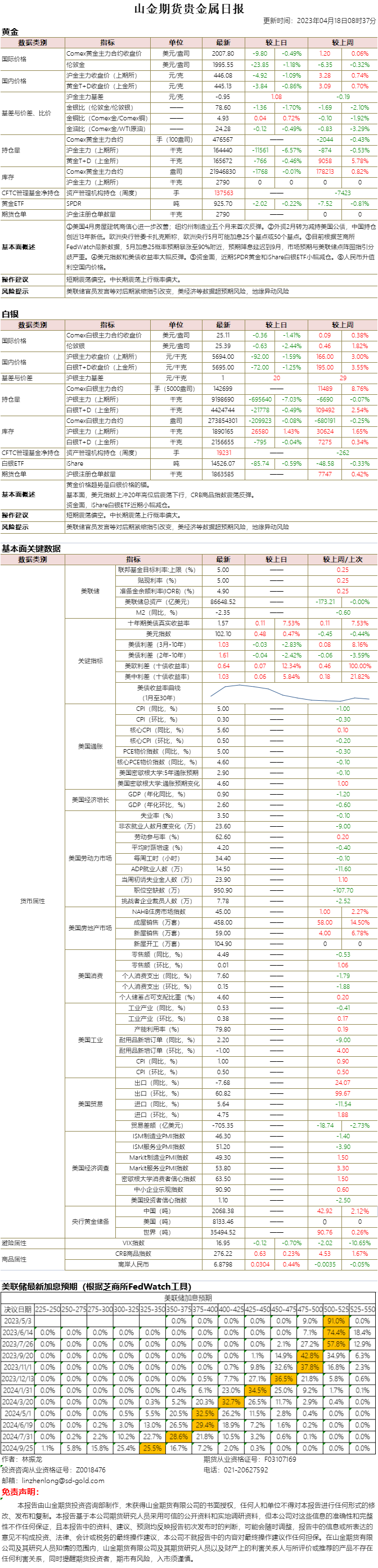 山金期货贵金属日报20230418.png