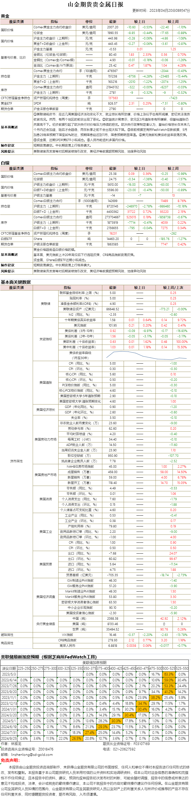 山金期货贵金属日报20230420.png