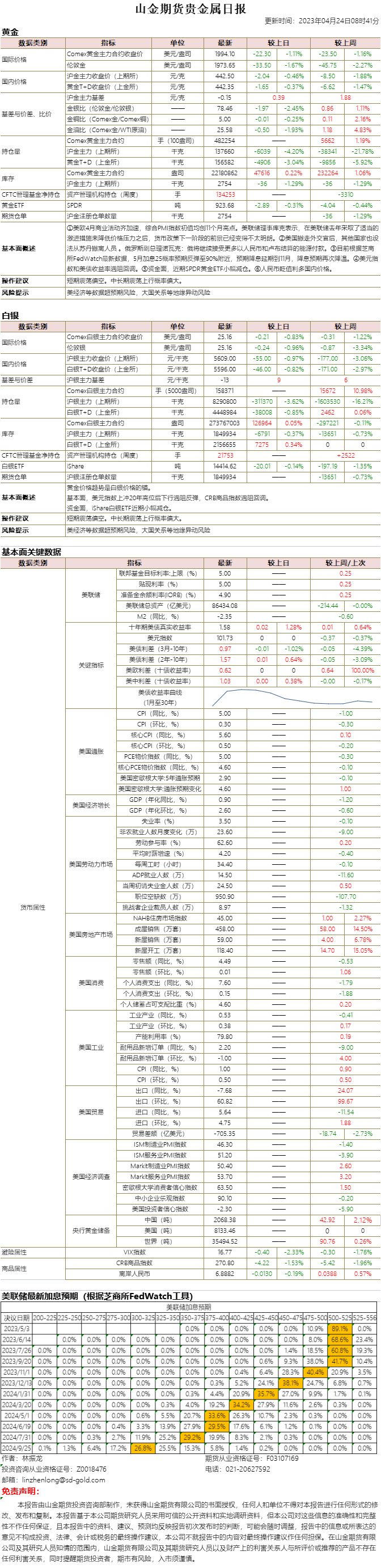 山金期货贵金属日报20230424.png