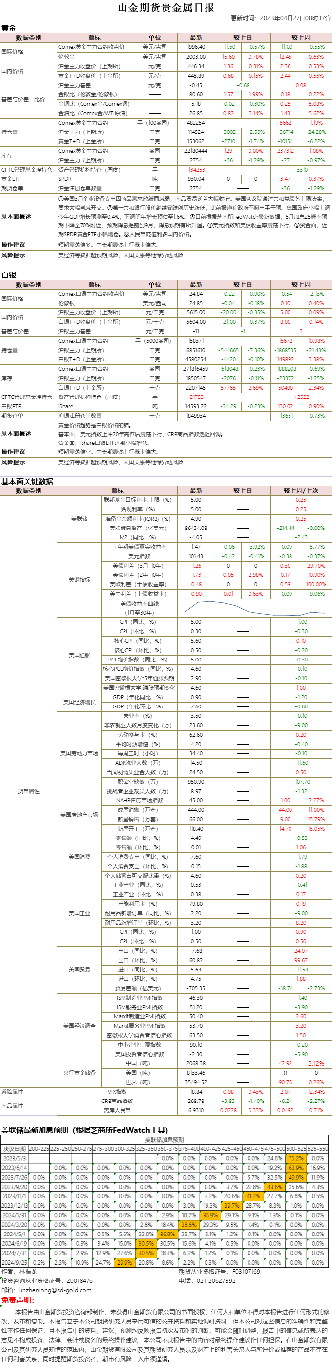 山金期货贵金属日报20230427.png