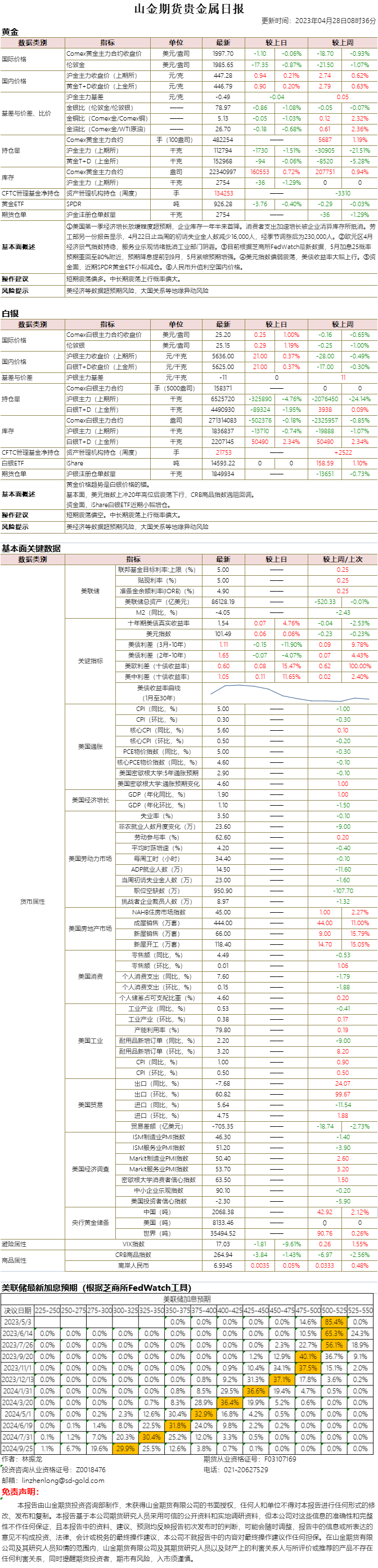 山金期货贵金属日报20230428.png