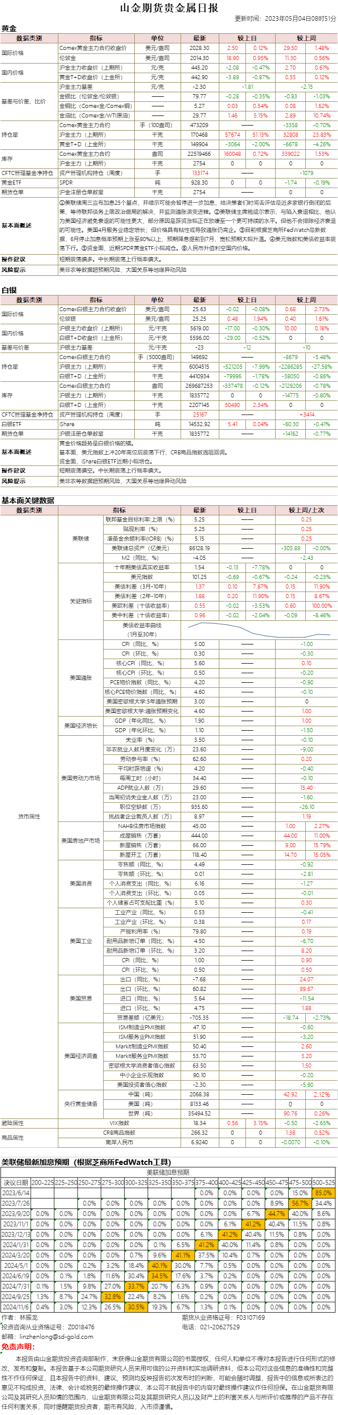 山金期货贵金属日报20230504.png