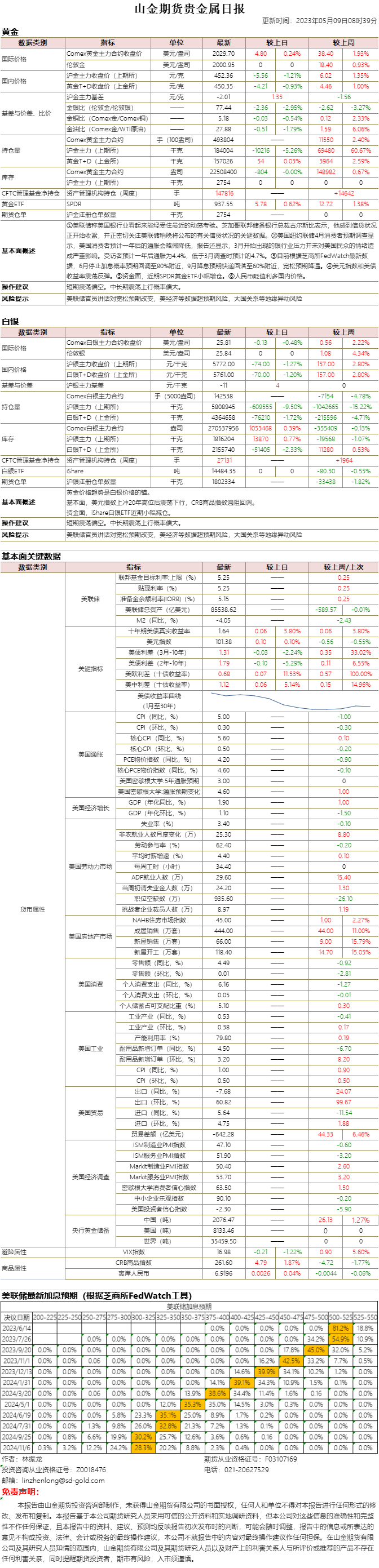 山金期货贵金属日报20230509.png