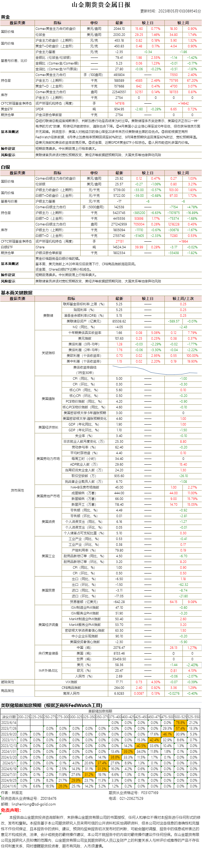 山金期货贵金属日报20230510.png
