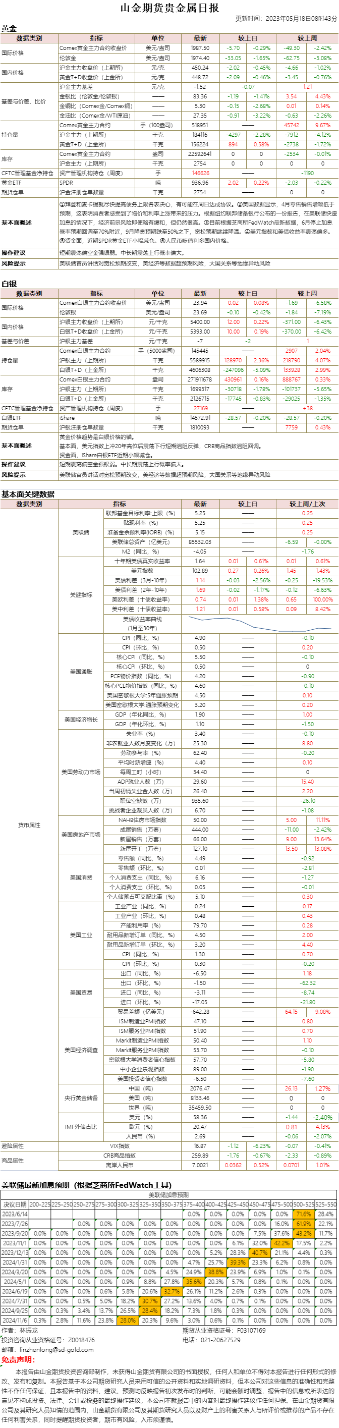 山金期货贵金属日报20230518.png