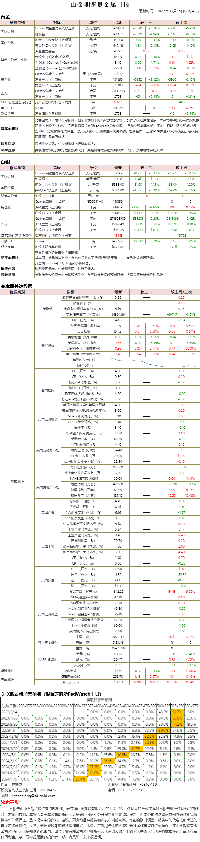 山金期货贵金属日报20230526.png