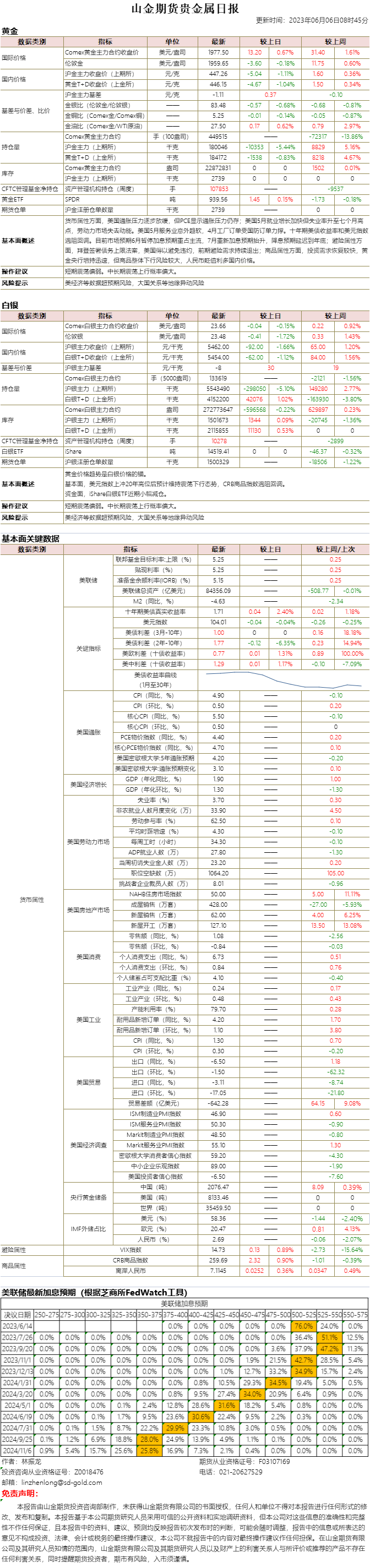 山金期货贵金属日报20230606.png