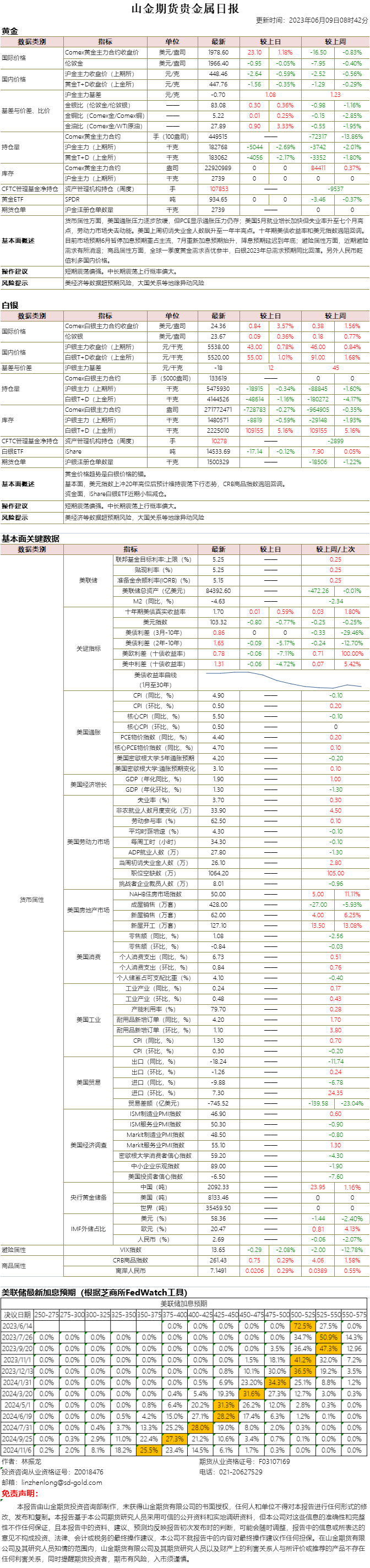 山金期货贵金属日报20230609.png
