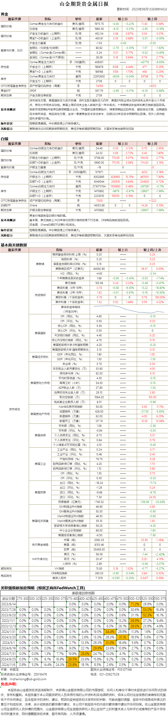 山金期货贵金属日报20230612.png