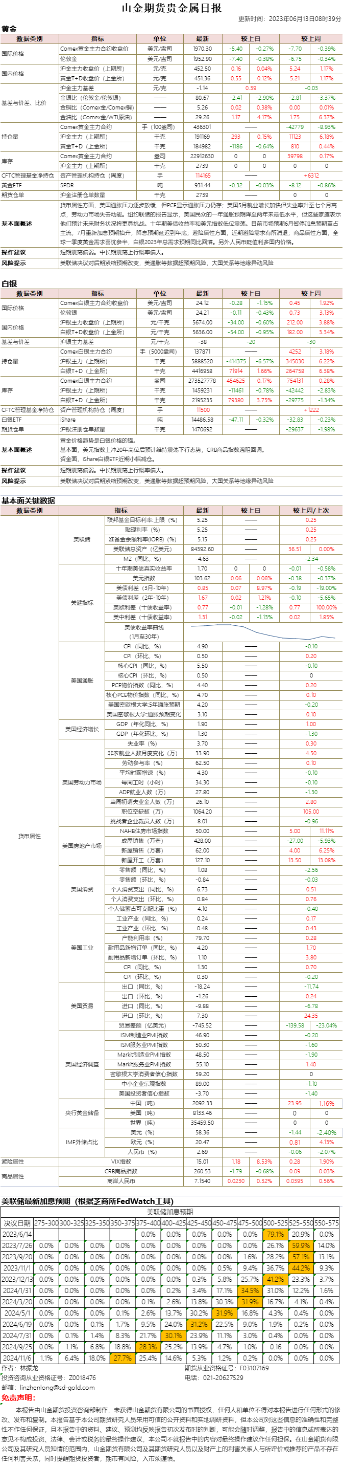 山金期货贵金属日报20230613.png