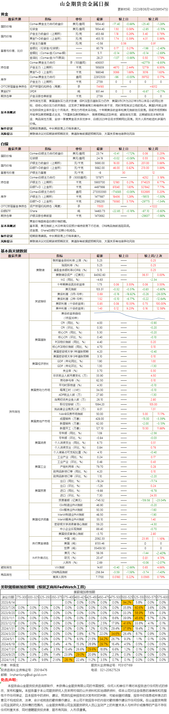 山金期货贵金属日报20230614.png