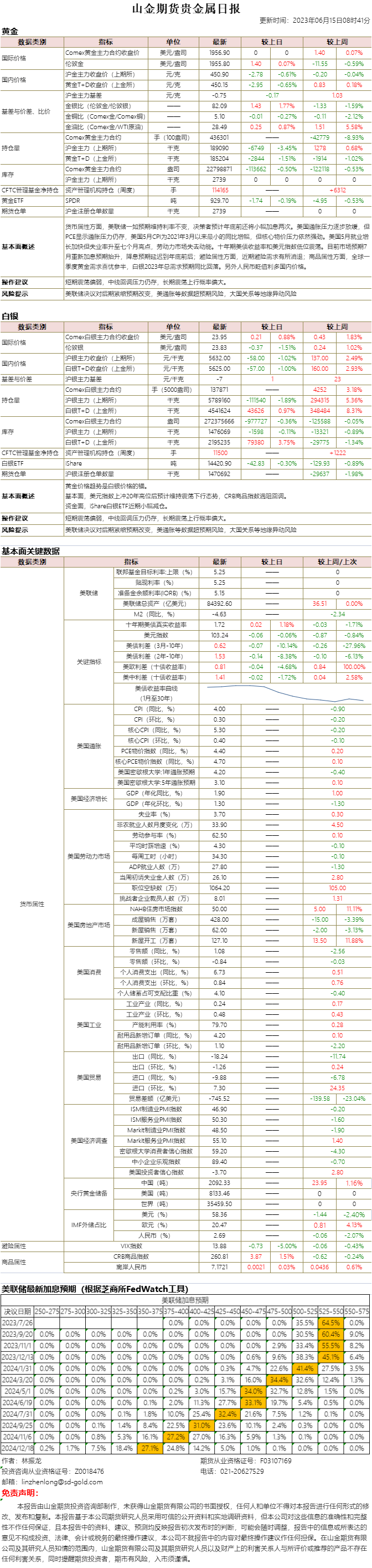 山金期货贵金属日报20230615.png