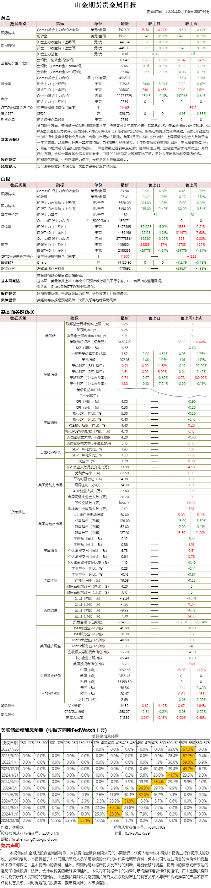 山金期货贵金属日报20230616.png