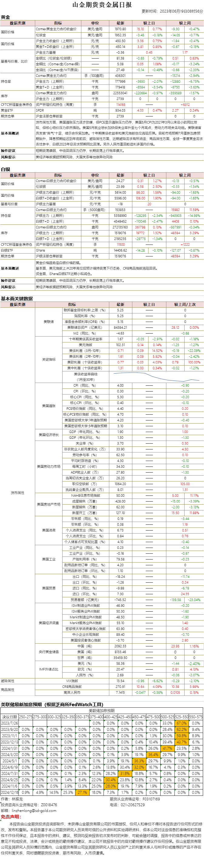 山金期货贵金属日报20230619.png