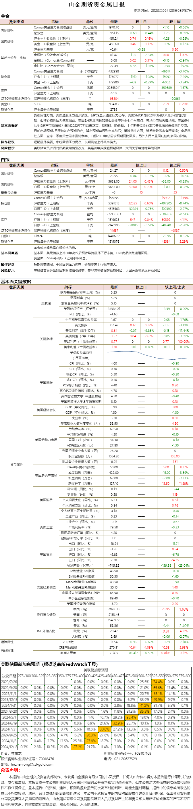 山金期货贵金属日报20230620.png