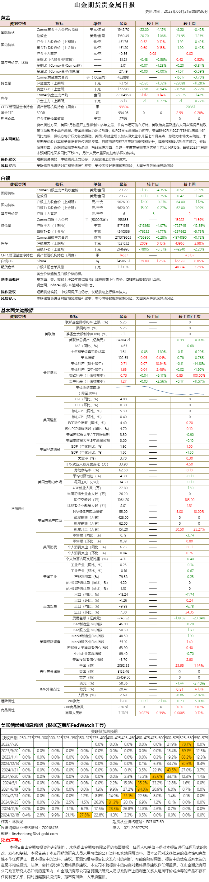 山金期货贵金属日报20230621.png
