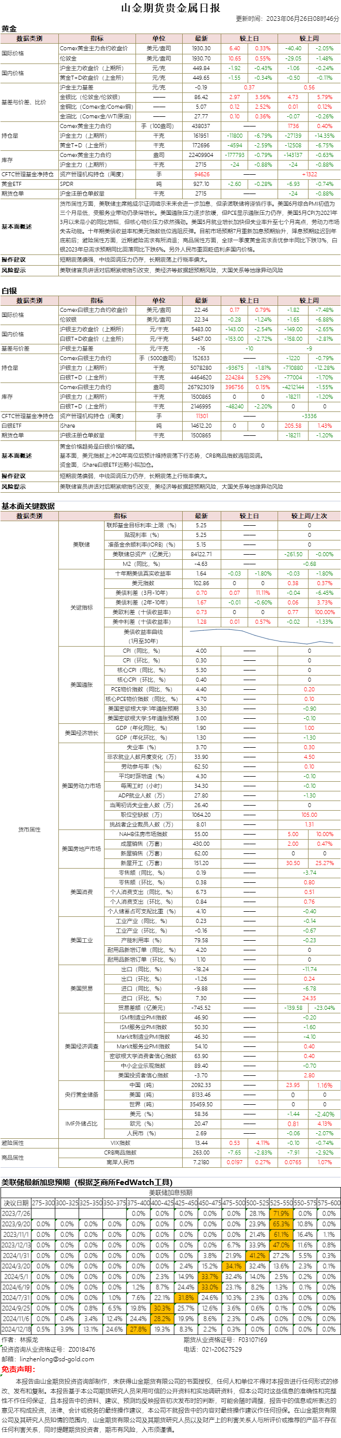 山金期货贵金属日报20230626.png