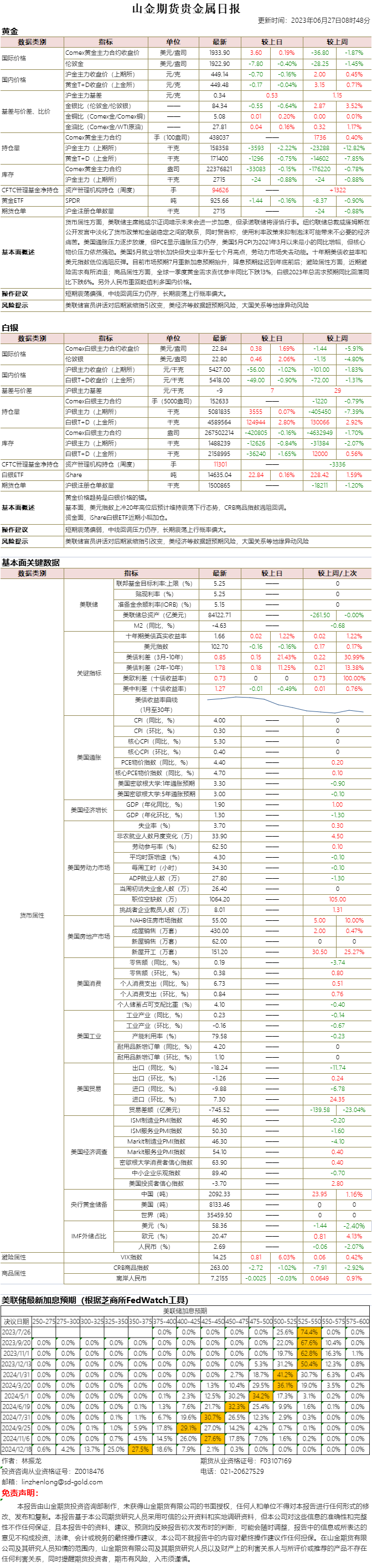 山金期货贵金属日报20230627.png